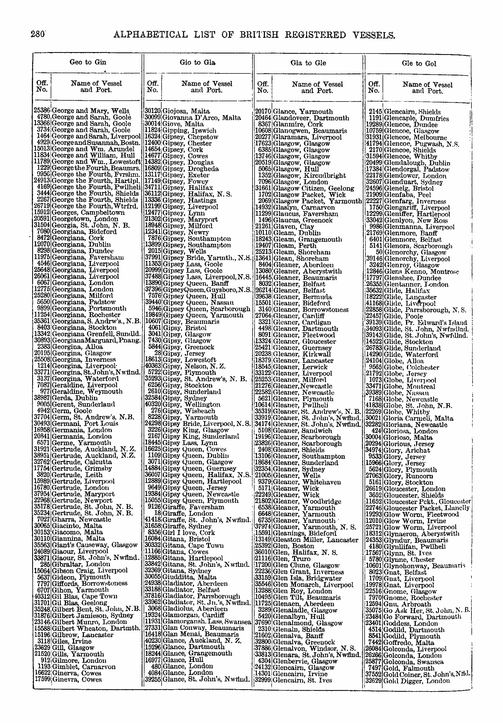 Crew List Index Project