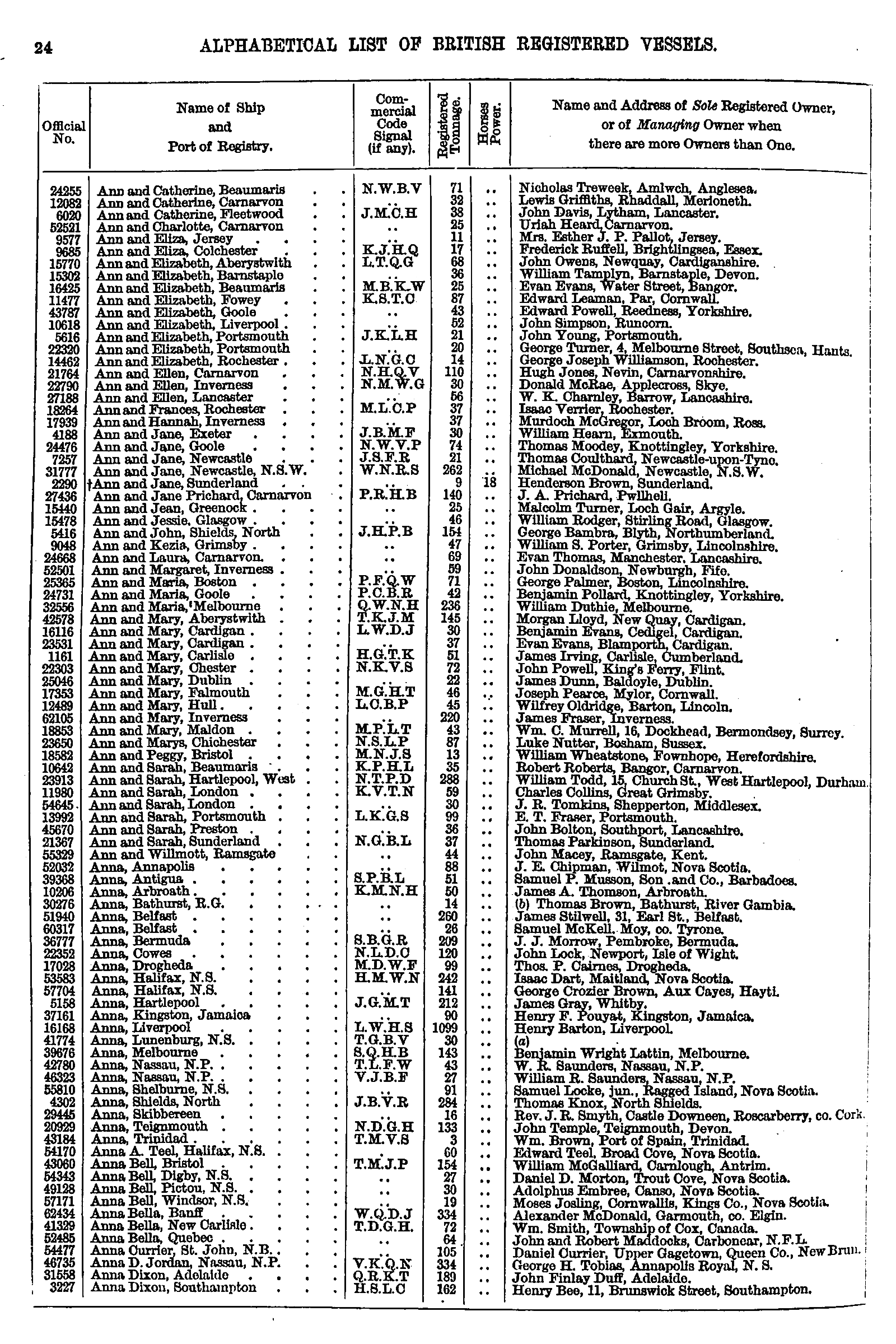 Crew List Index Project