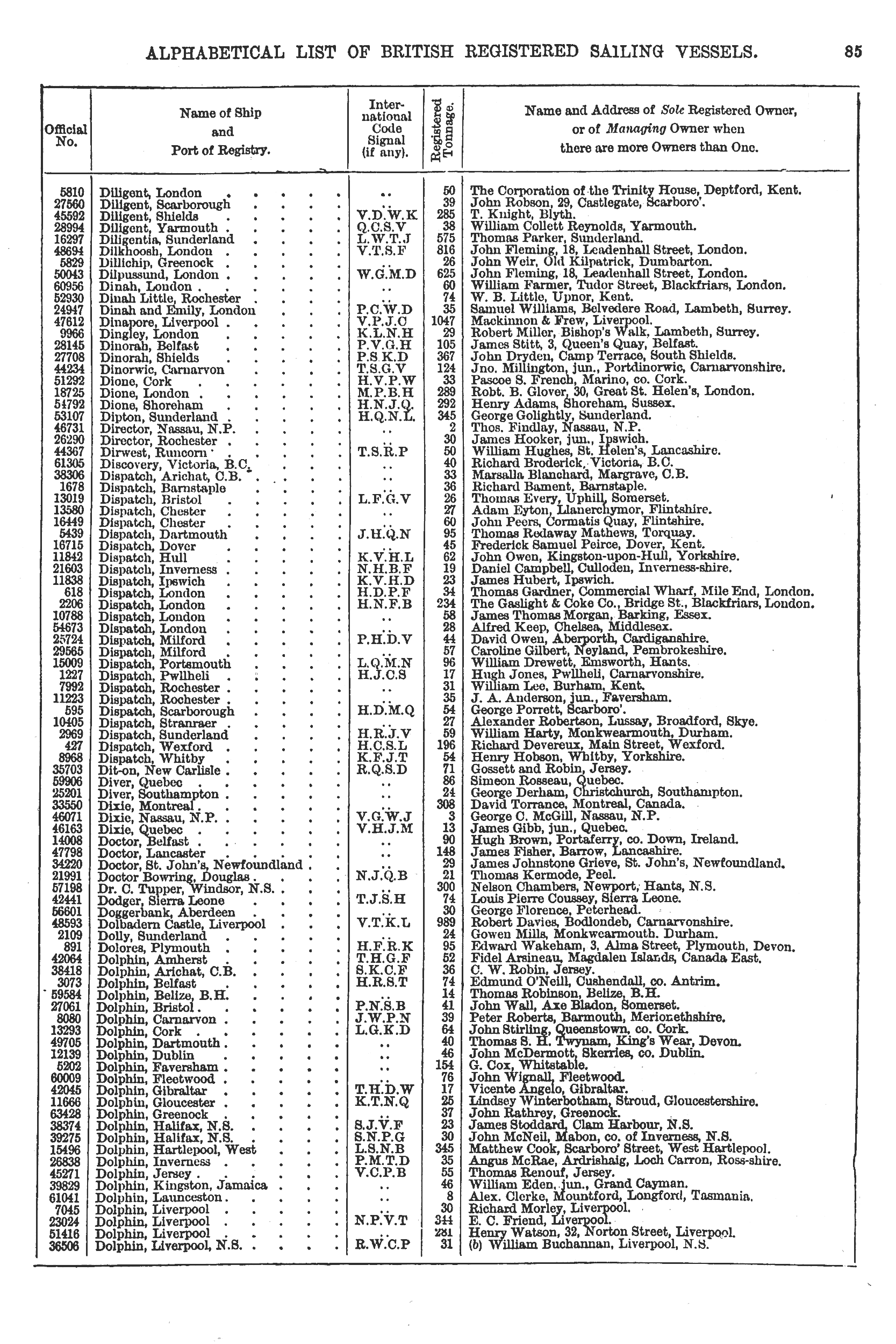 Crew List Index Project