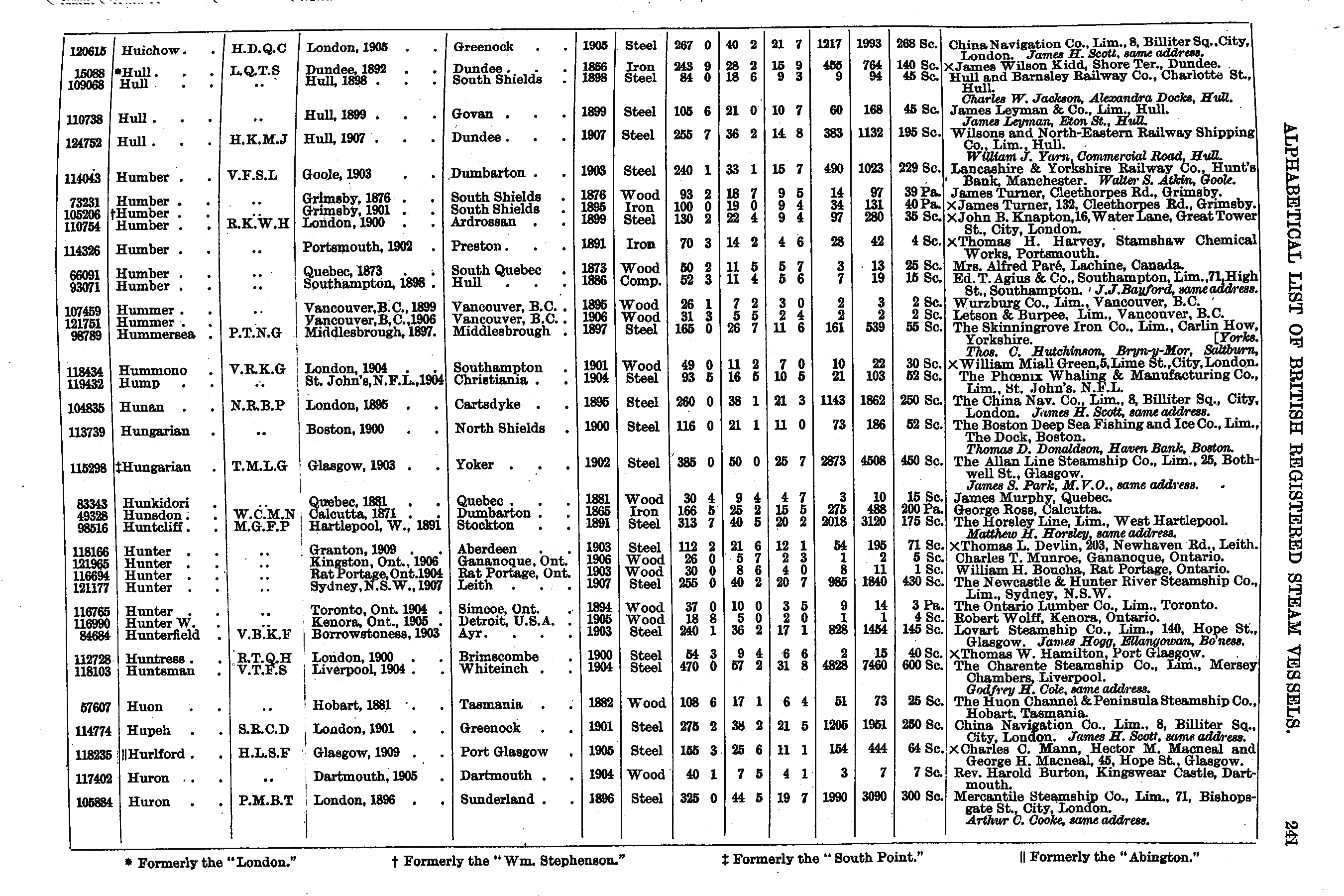 Crew List Index Project