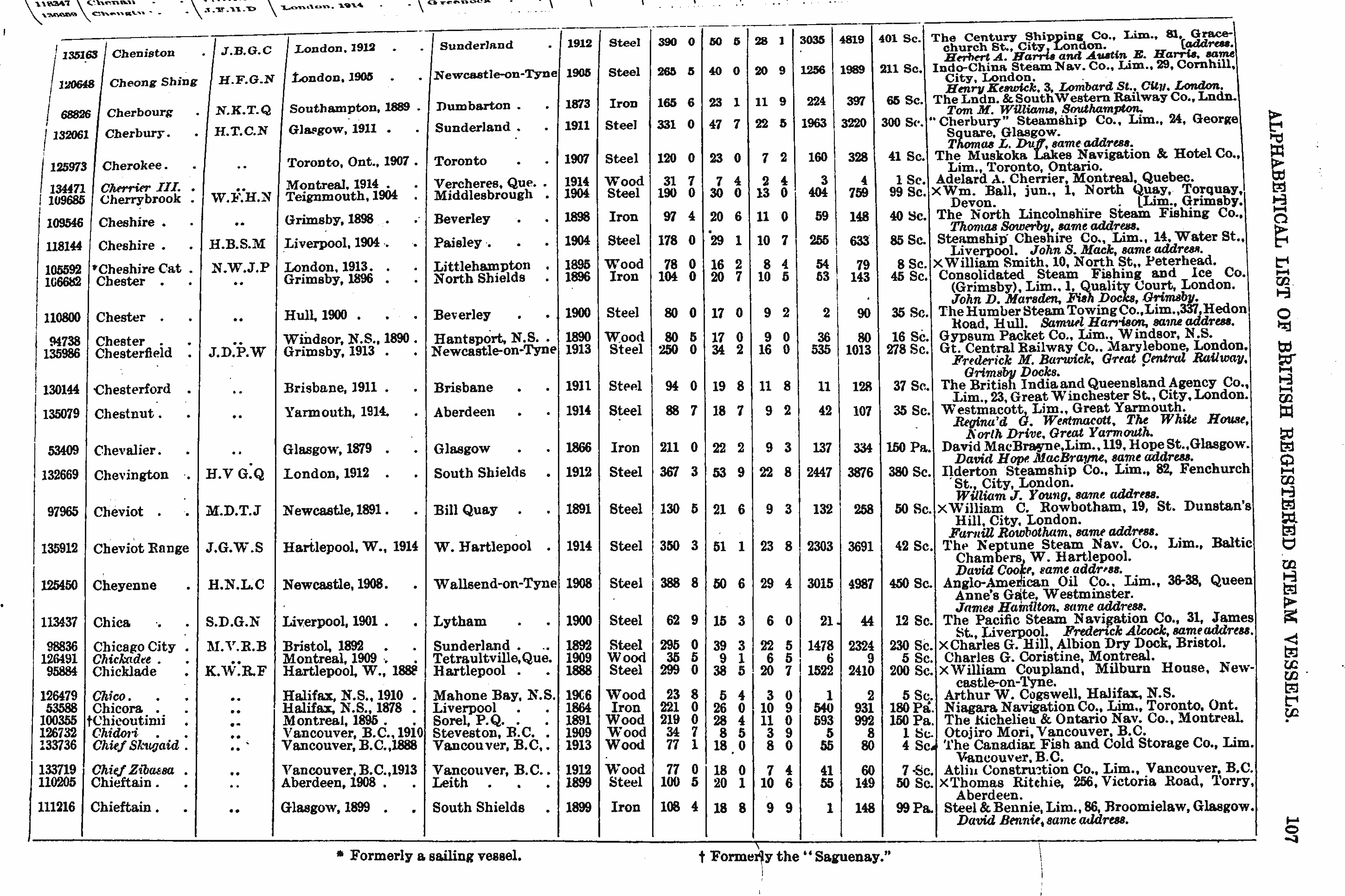 Crew List Index Project