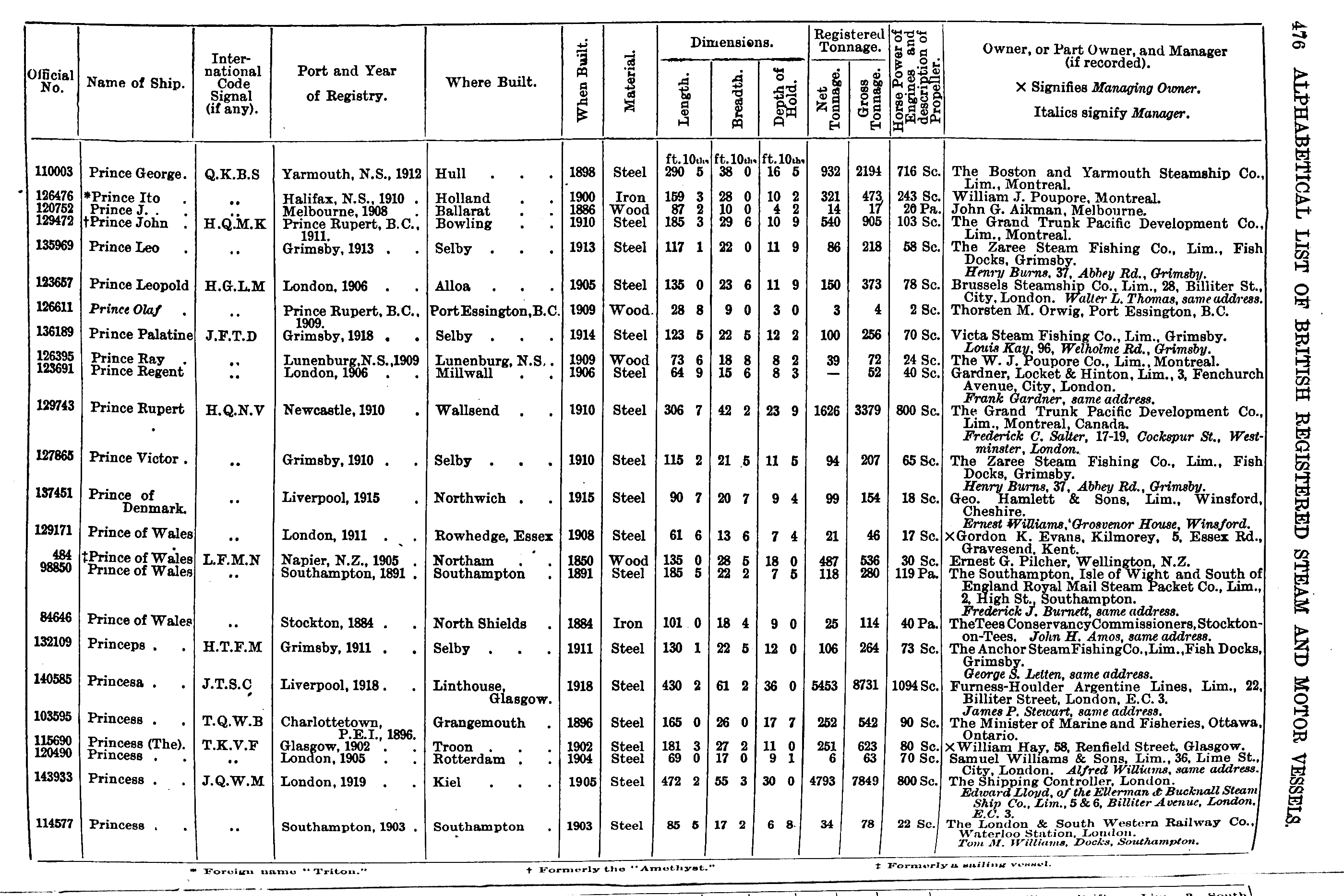 Crew List Index Project