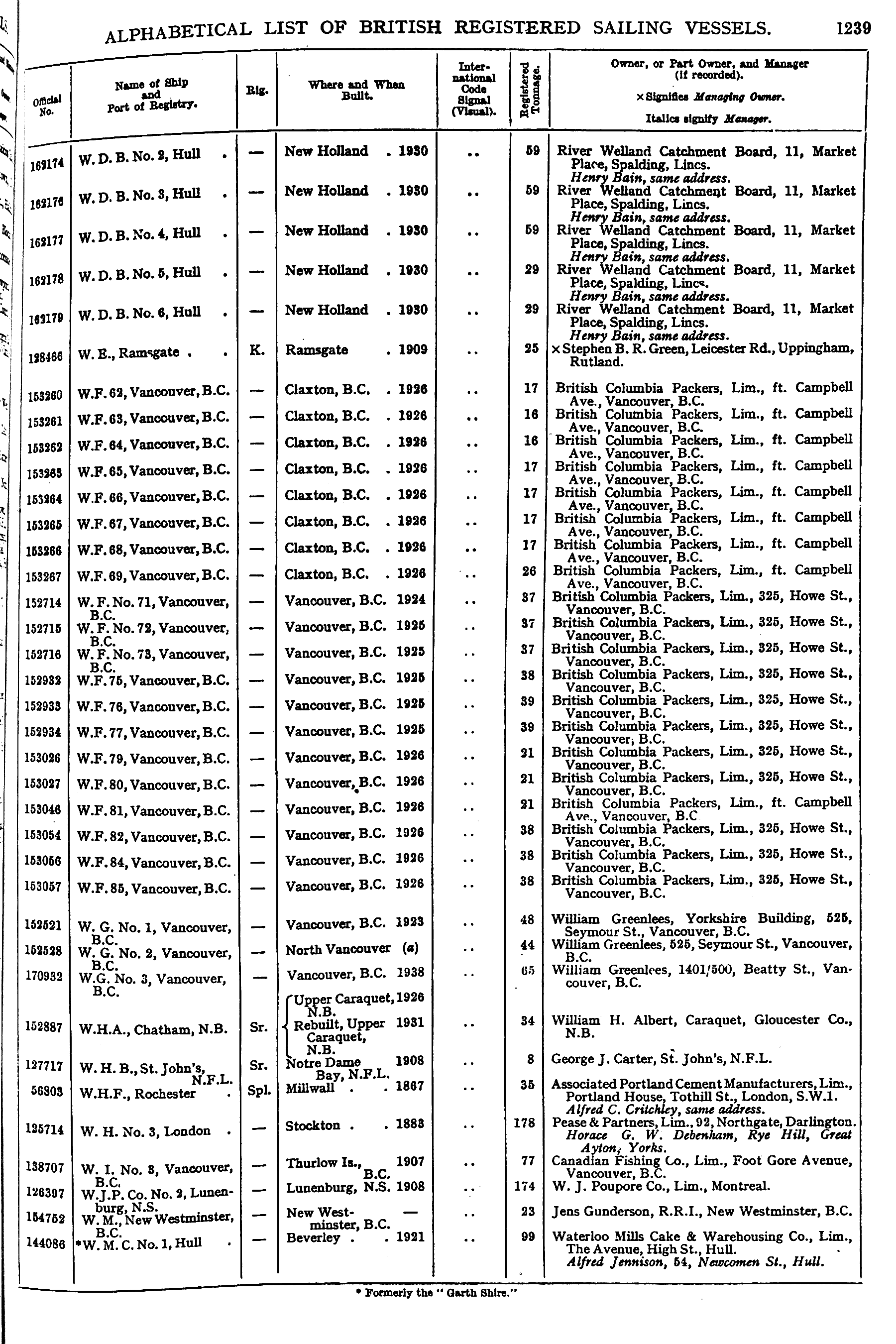 Crew List Index Project